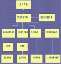 華中科技大學科技企業孵化器 賦能創新，引領未來