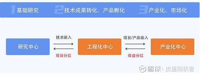 科技成果轉化全解析 定義、方式、流程與科技企業孵化指南